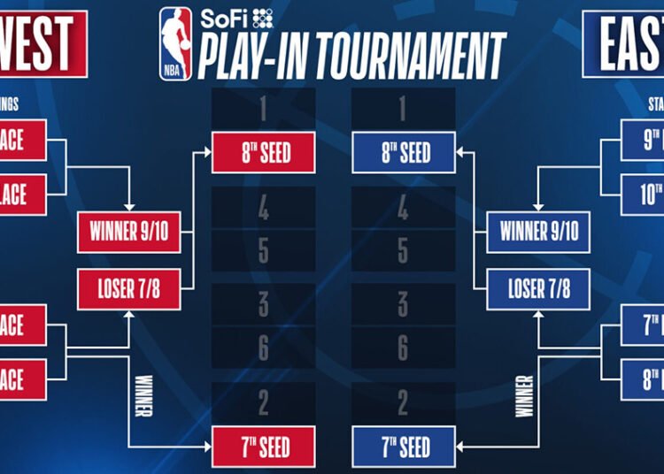 play-in
