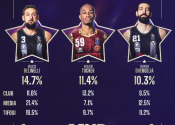 LBA Awards, Belinelli MVP, Mannion miglior italiano
