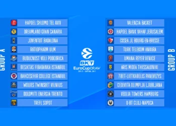 Eurocup, sorteggiati i gironi. Venezia timido sorriso; Trento sarà battaglia