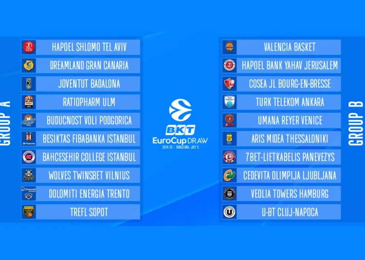 Eurocup, sorteggiati i gironi. Venezia timido sorriso; Trento sarà battaglia