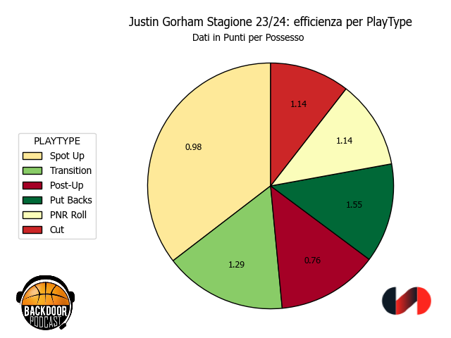 Justin Gorham