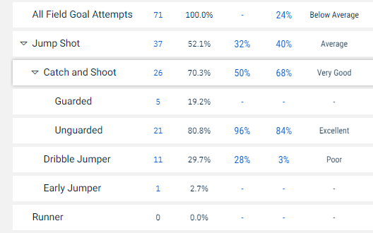 Shot Types Justin Robinson