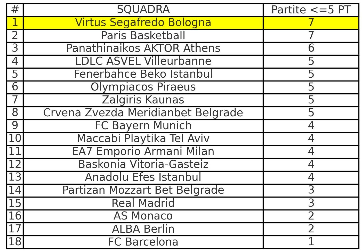 Parigi-Virtus Bologna