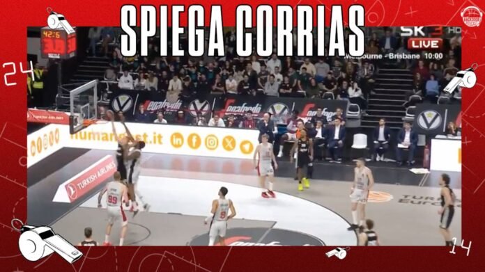 Virtus Baskonia