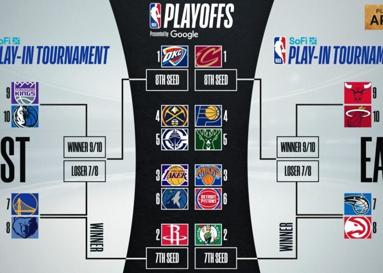 Playoff NBA 2025: il tabellone è completo, match-up e sorprese nella corsa al titolo