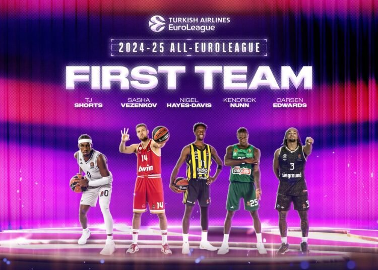 EuroLeague