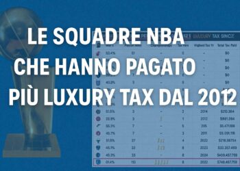 Luxury Tax NBA: le folli cifre spese dalle franchigie dal 2012