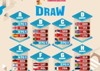 FIBA Mondiali 2027