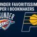 Thunder favoritissimi per il titolo NBA su Indiana per le quote
