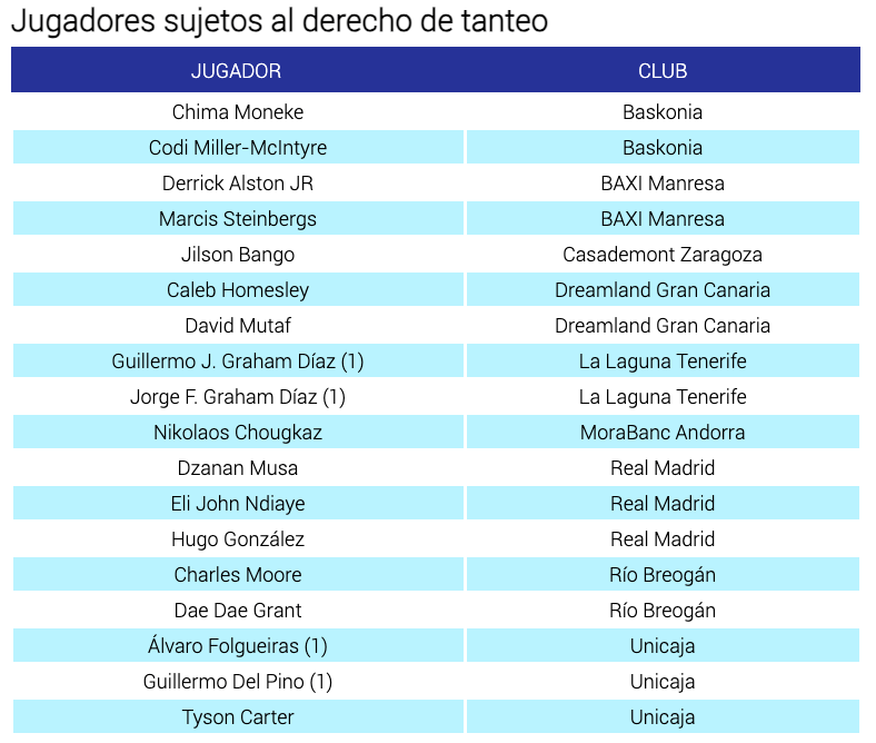 Derecho de tanteo
