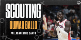 Oumar Ballo