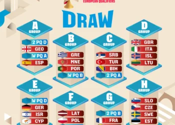 FIBA World Cup 2027