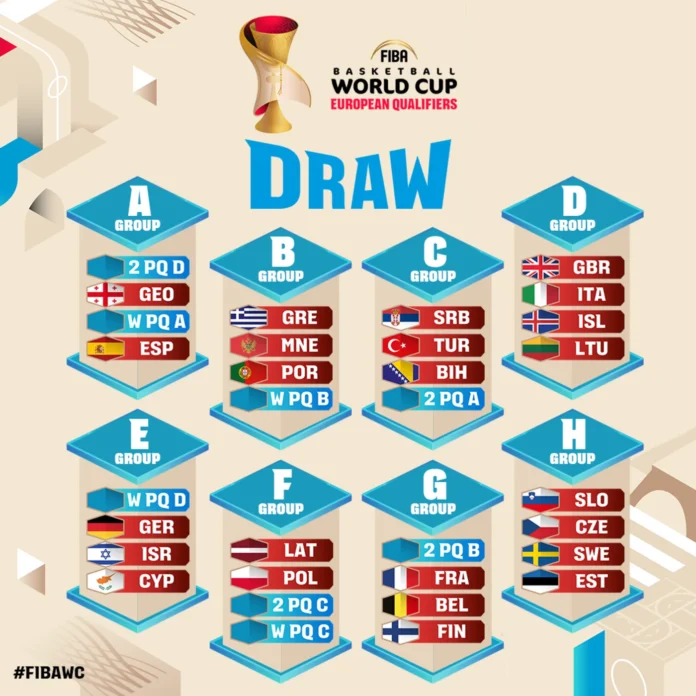 FIBA World Cup 2027