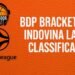 BDP Bracket: i pronostici sull’Eurolega, stila la tua classifica finale!