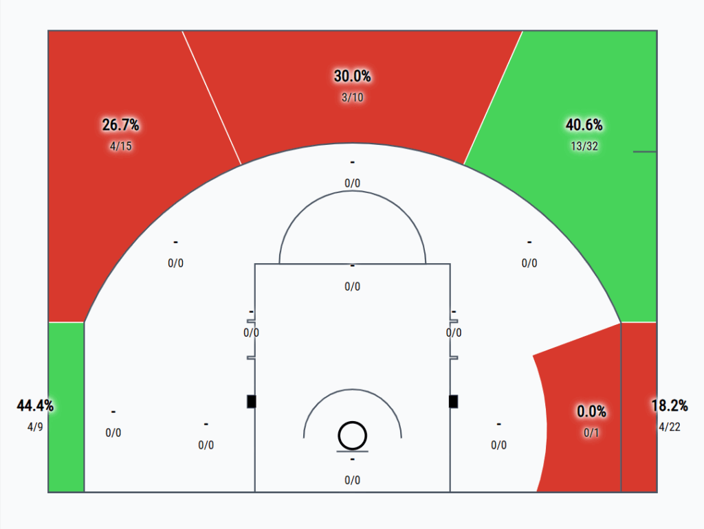 spot up no dribble shooting chart of Lamar Stevens