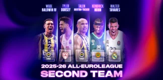 EuroLeague