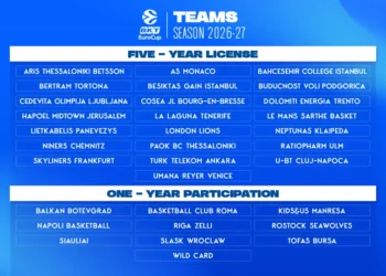 EuroCup