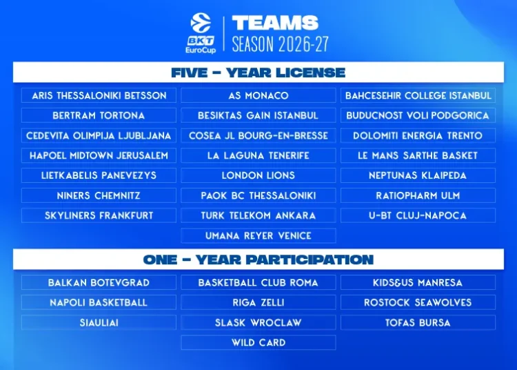 EuroCup