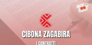 Cibona Zagabria