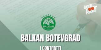Balkan Botevgrad