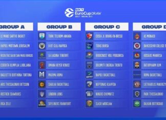 Sorteggi EuroCup: tutte le avversarie delle sei squadre italiane EuroCup