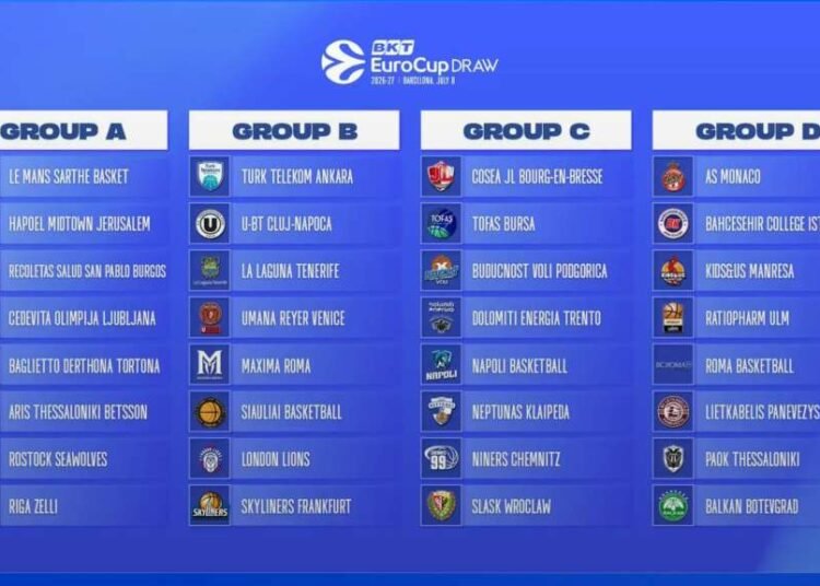 EuroCup