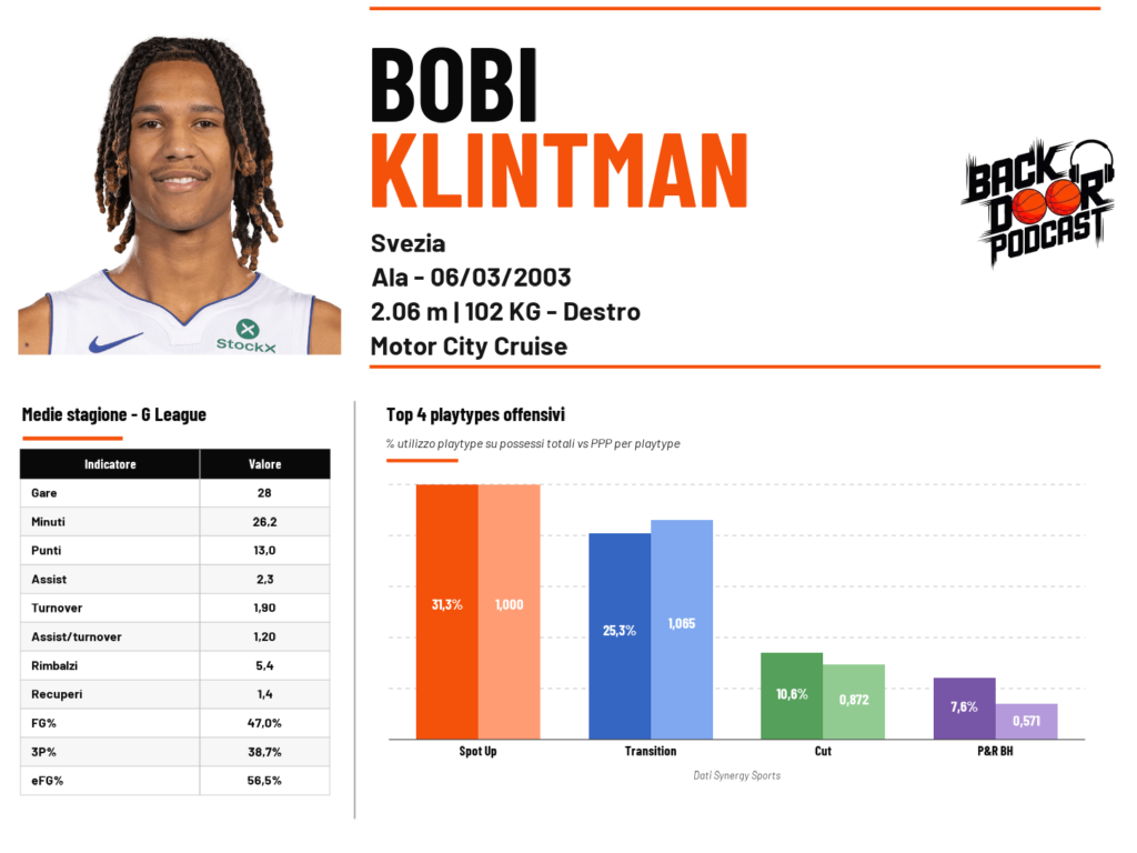 Bobi Klintman
