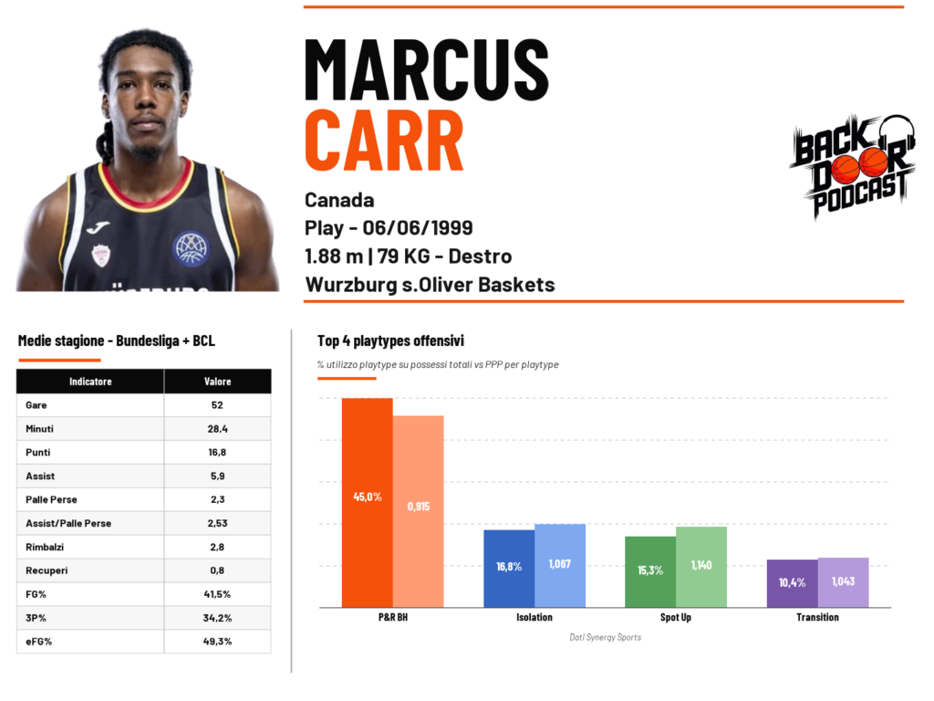 Marcus Carr