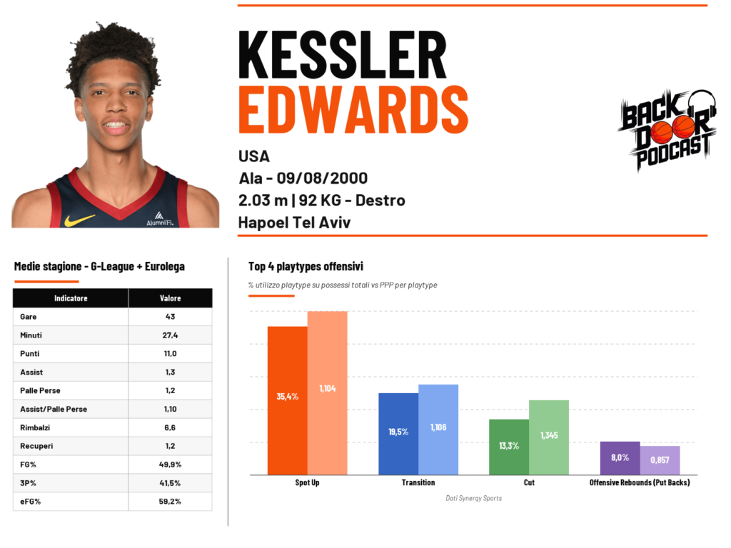 Kessler Edwards
