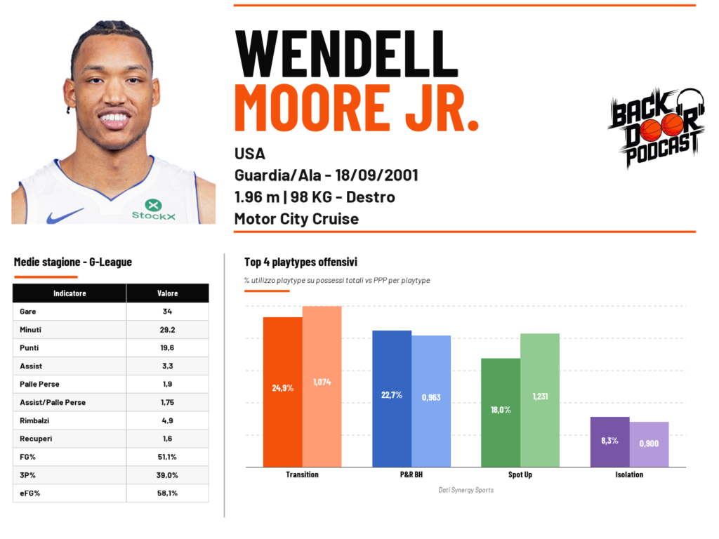 Wendell Moore