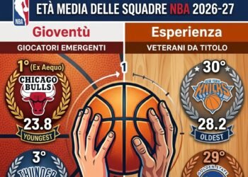 NBA